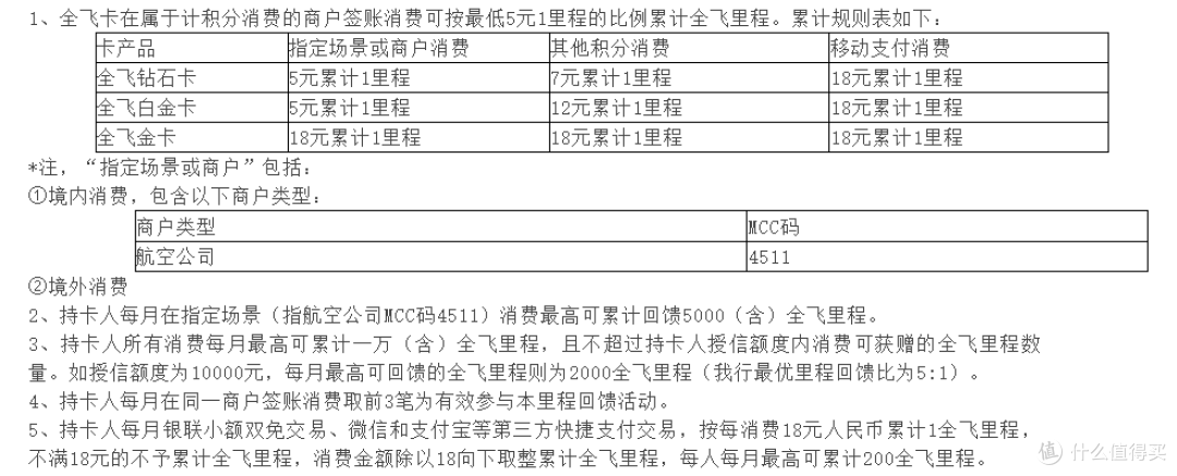 小众银行也有高回血！这些冷门神卡权益很香！