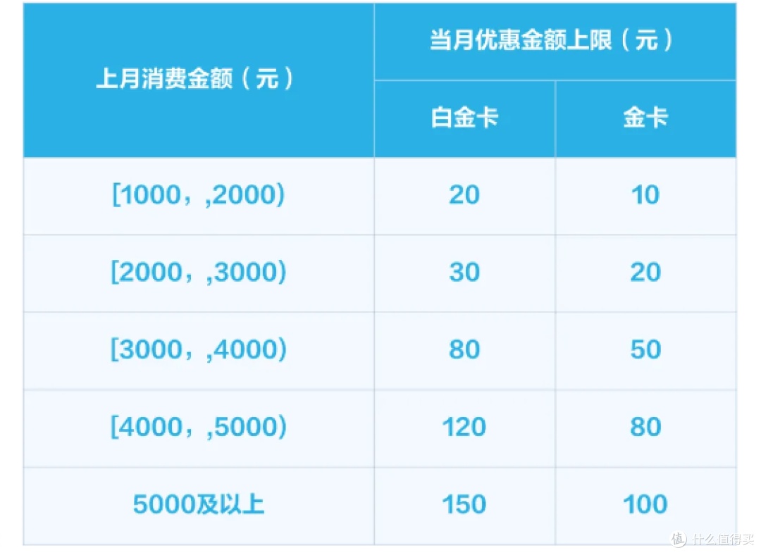 小众银行也有高回血！这些冷门神卡权益很香！