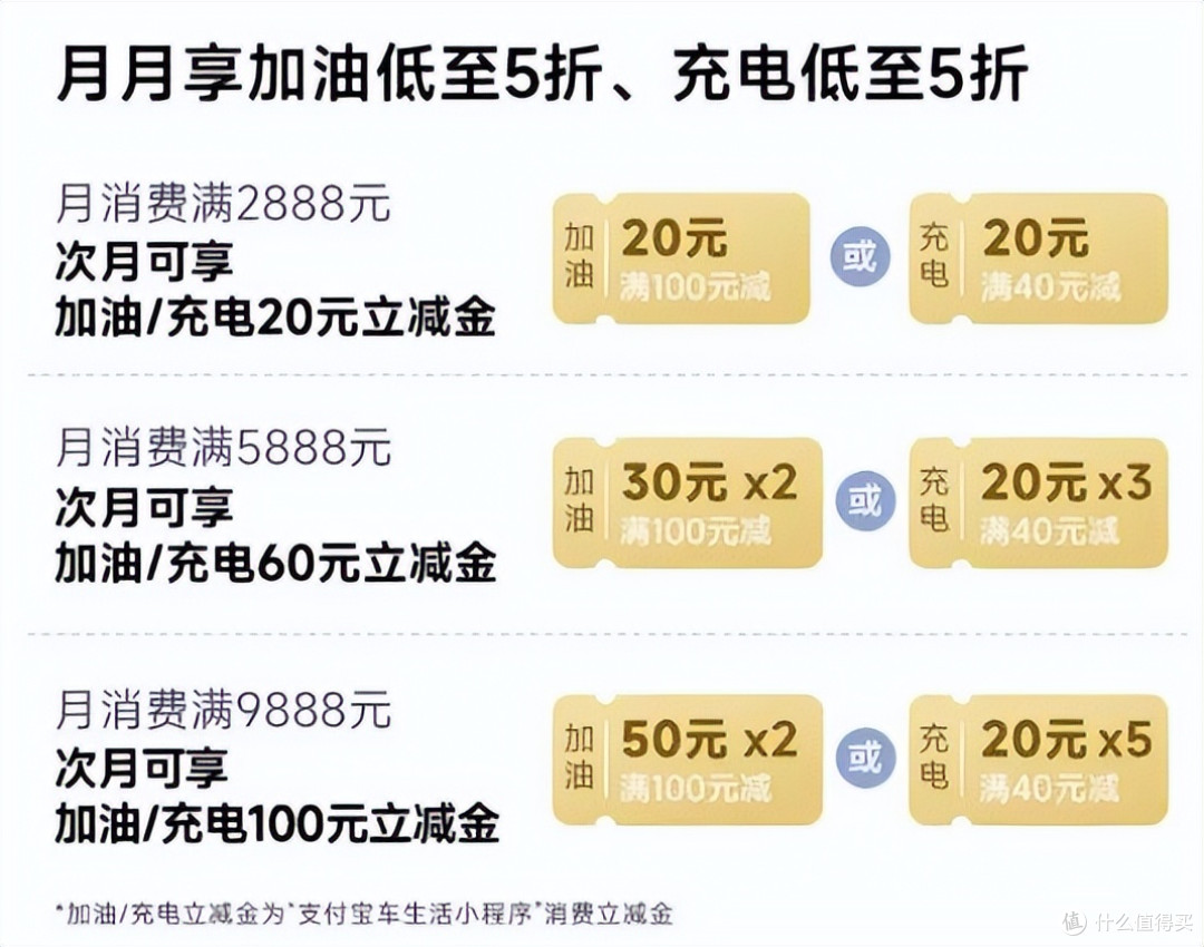 小众银行也有高回血！这些冷门神卡权益很香！