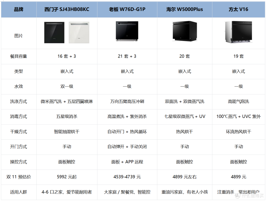 2025双11大容量洗碗机怎么选?4爆款大容量洗碗机推荐+选购攻略