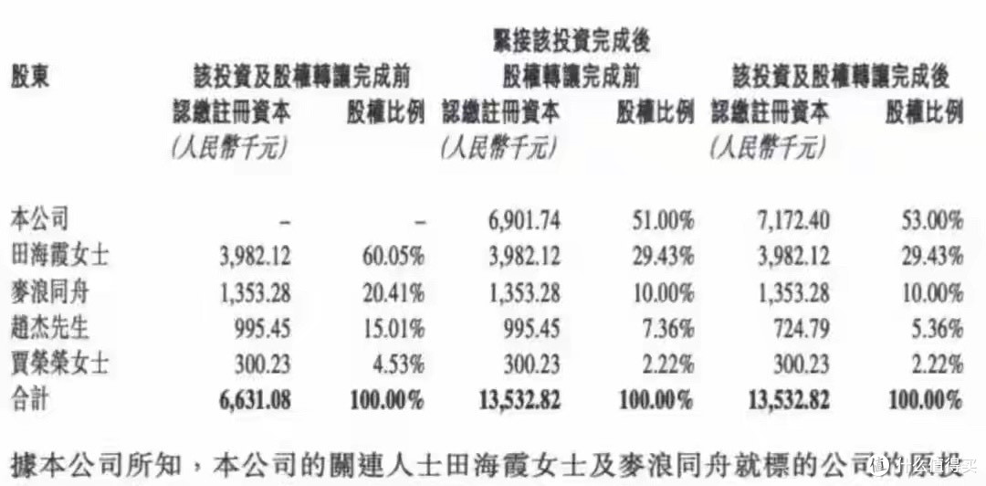 蜜雪冰城3亿收福鹿家，锁定鲜啤赛道，“平价逻辑” 能否再奏效？