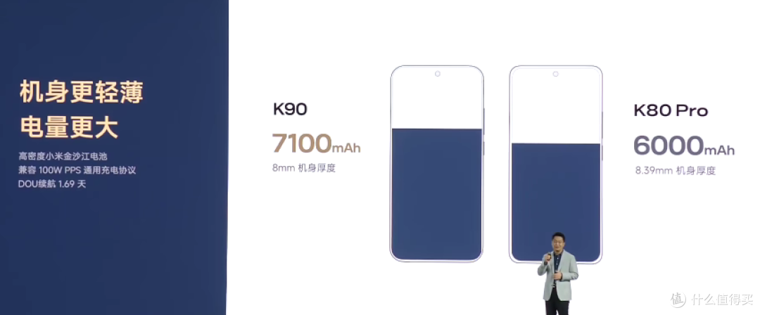 红米K90   发布 2599起 7100毫安电池 100W快充