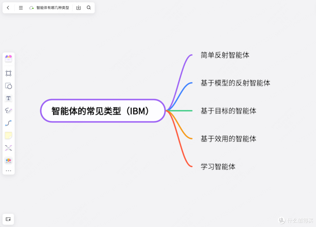 AI和智能体的区别有哪些？一文弄懂智能体（附主流Agent工具）
