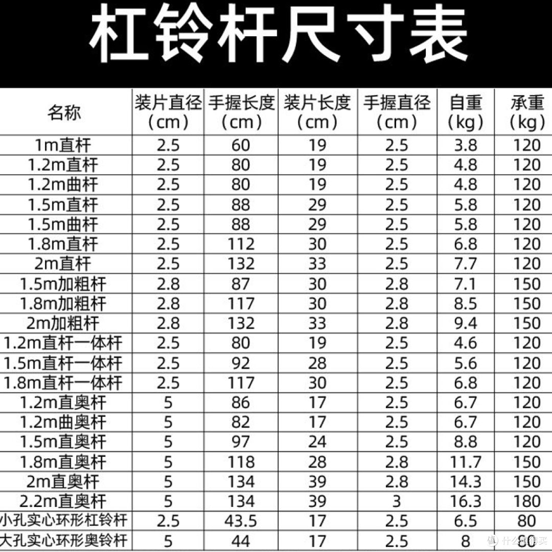 某小孔杠铃杆参数