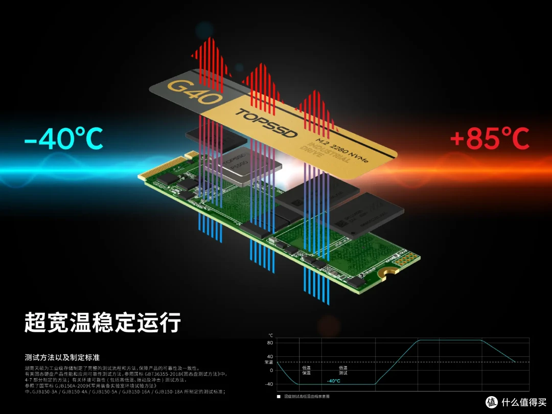 天硕全国产工业级固态硬盘如何保障机器人稳定？