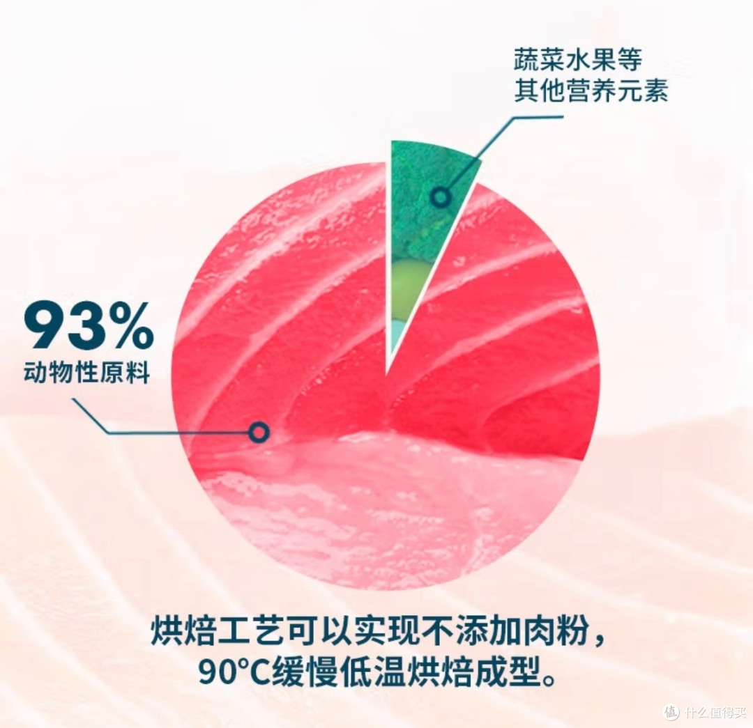 双11养猫党必囤!鲜朗烘焙粮