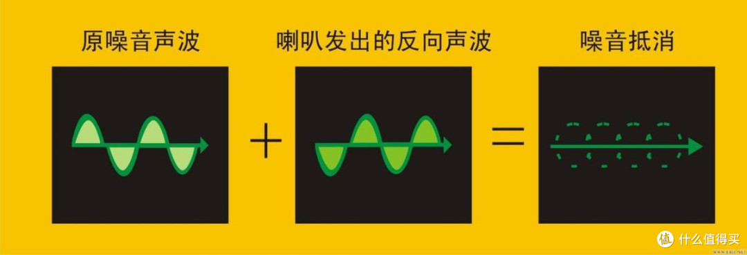 实测10款降噪耳机(百元到两千+),通勤办公选对看这篇就够!