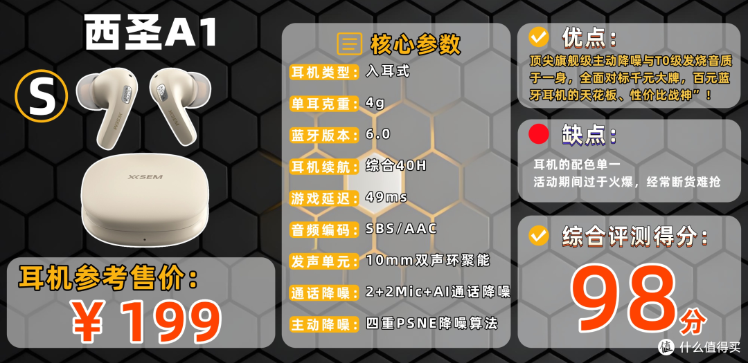 实测10款降噪耳机(百元到两千+),通勤办公选对看这篇就够!