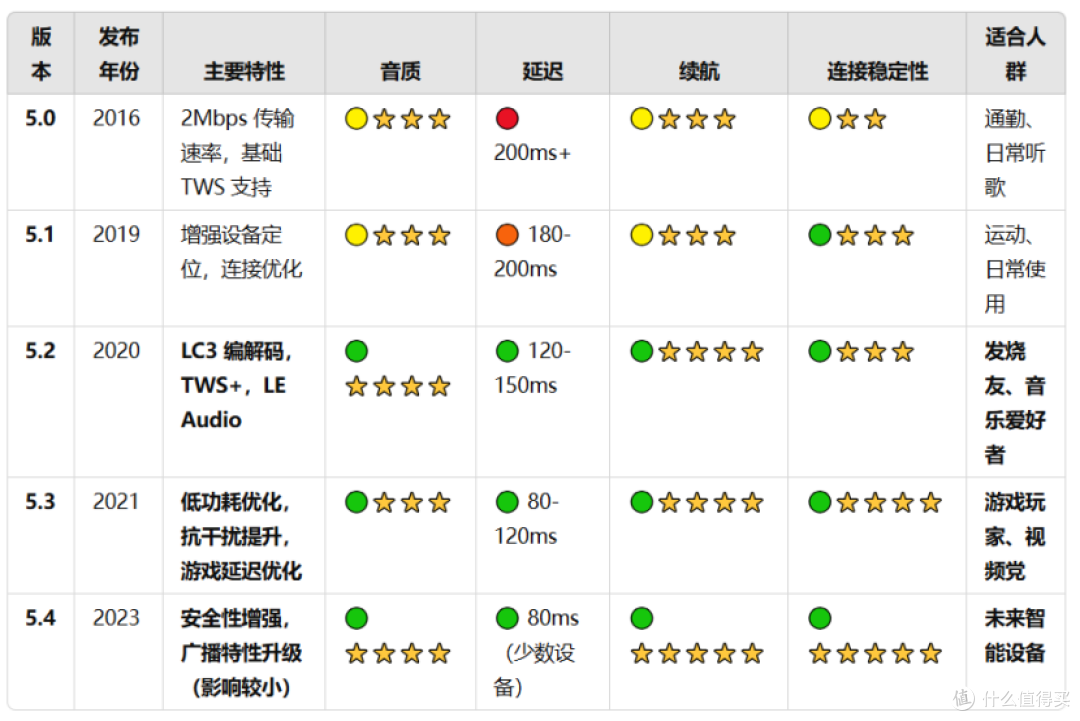 实测10款降噪耳机(百元到两千+),通勤办公选对看这篇就够!