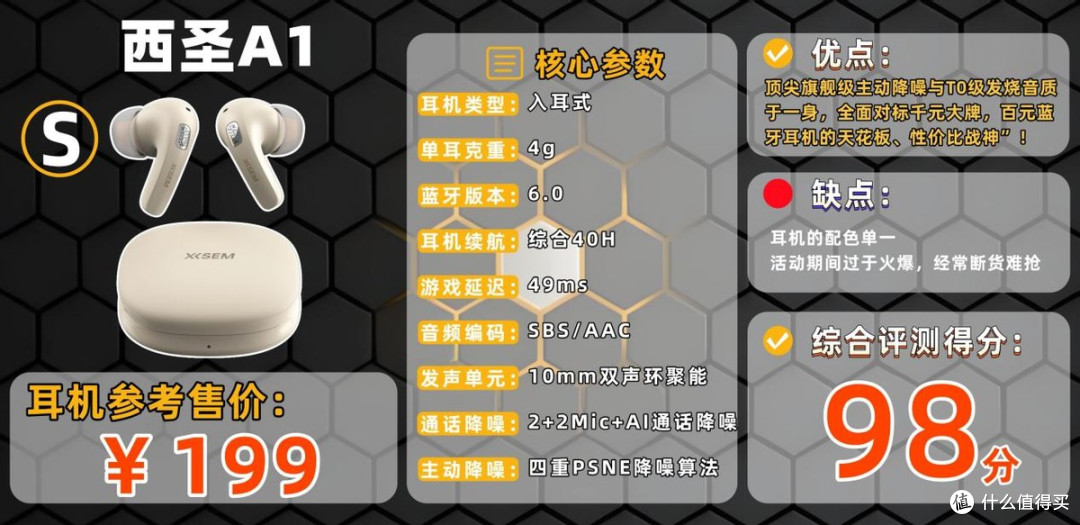 实测10款降噪耳机(百元到两千+),通勤办公选对看这篇就够!