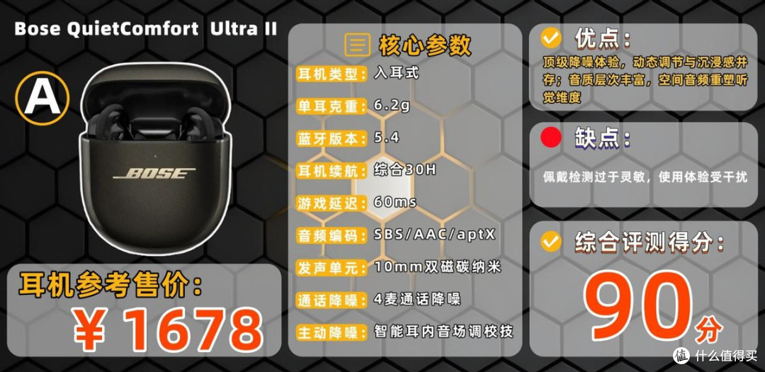实测10款降噪耳机(百元到两千+),通勤办公选对看这篇就够!