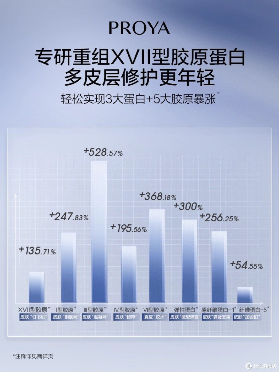珀莱雅源力精华3.0屏障修护