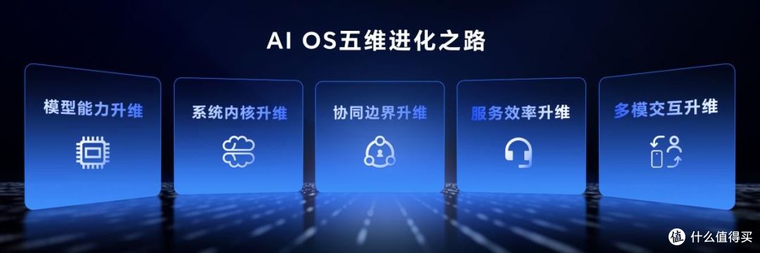 从OS到AI OS：荣耀MagicOS 10定义AI OS新时代