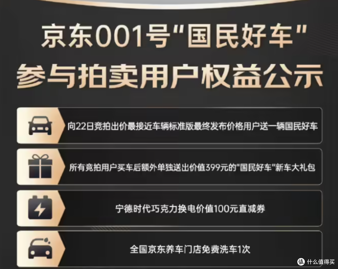 1元起拍,7819万落槌!京东001号“国民好车”拍出了天价!