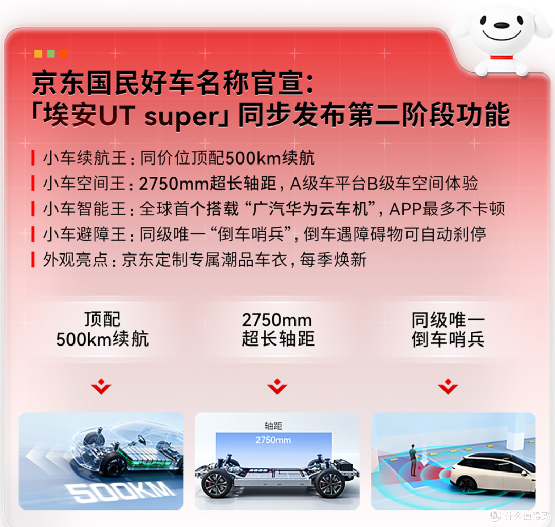 1元起拍,7819万落槌!京东001号“国民好车”拍出了天价!