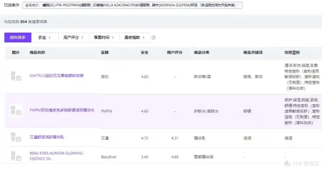 想把大牌护肤掺苏丹红这事儿的 “来龙去脉” 捋明白掰开揉碎了说