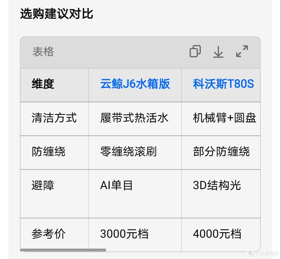 清洁工具怎么选