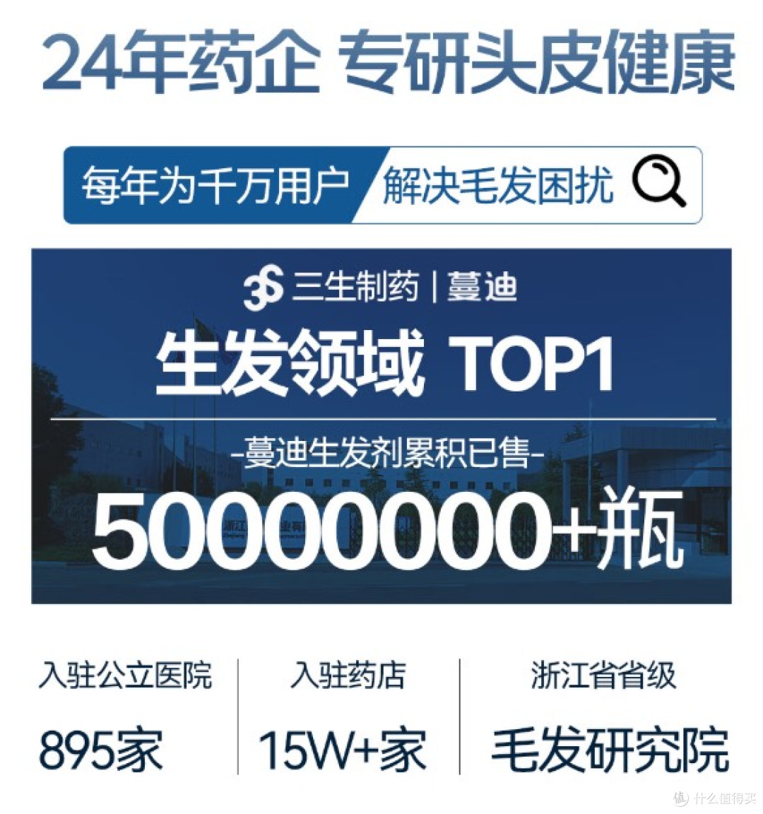 生发洗发水怎么选?蔓迪防脱生发套装4周脱发-38%, 8周生发+30%