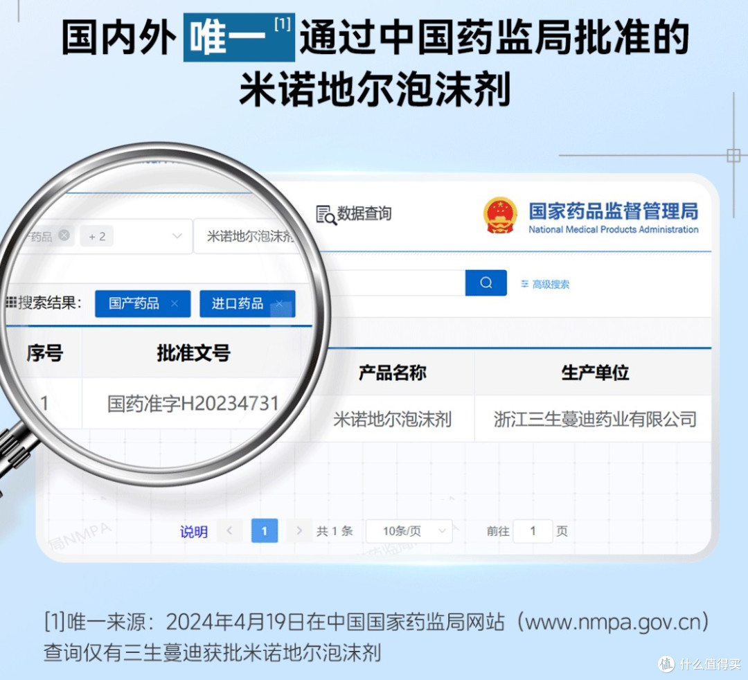生发洗发水怎么选?蔓迪防脱生发套装4周脱发-38%, 8周生发+30%