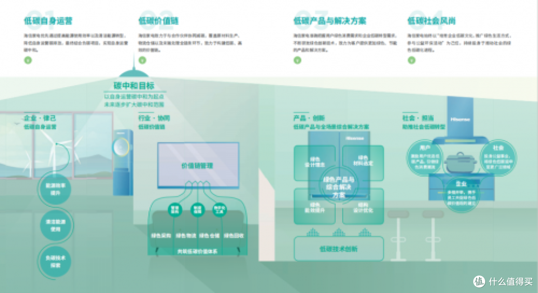海信家电入选中国工业碳达峰优秀企业案例