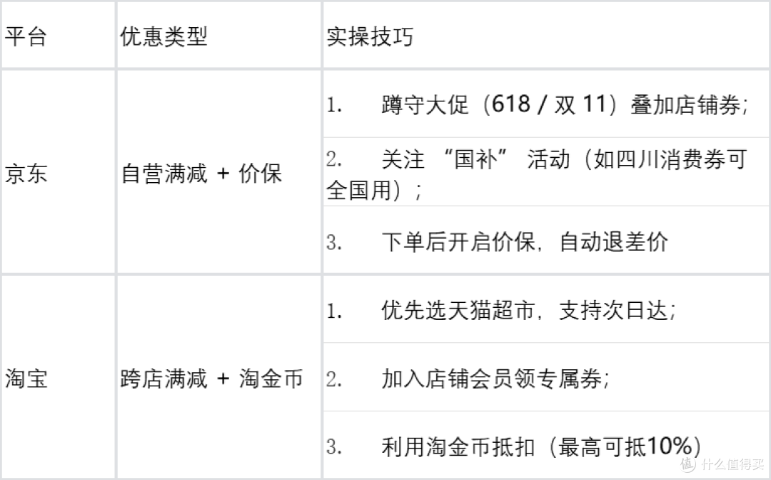 在家雾化不踩坑!雾化器选购指南,双11好价提前蹲!