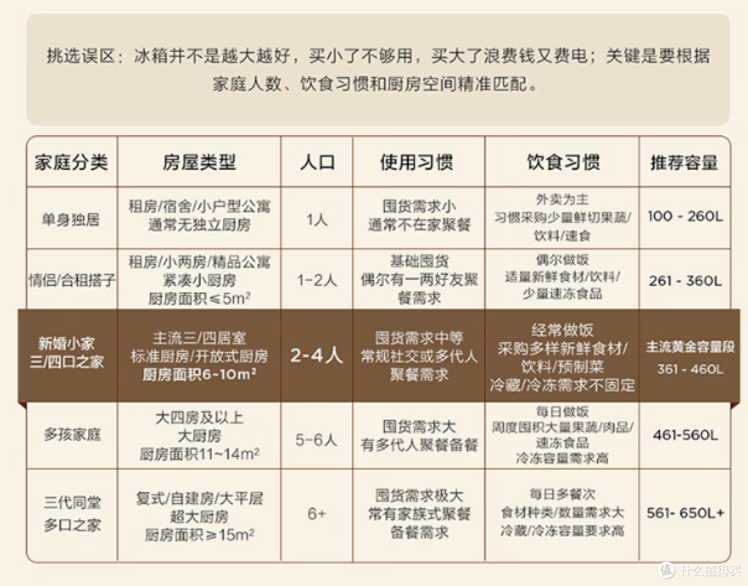 2025年双11冰箱最全选购攻略,海信/容声/美的/海尔/松下/西门子