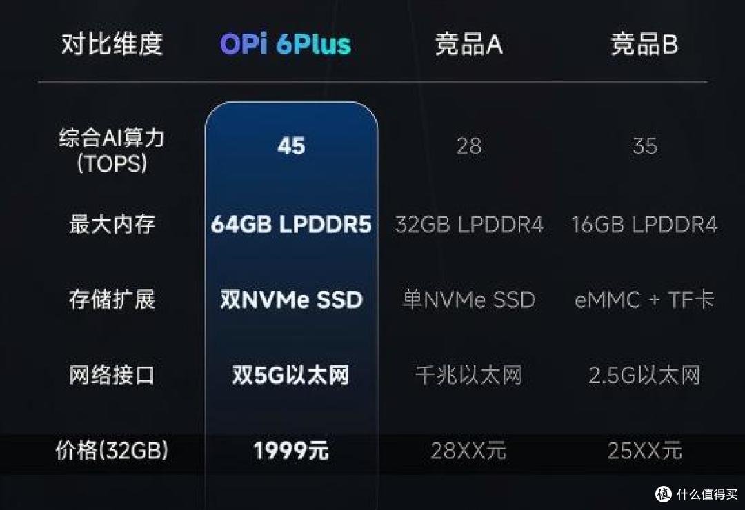 香橙派双雄:OPi 6 Plus与4 Pro,以差异化战略切割边缘AI市场