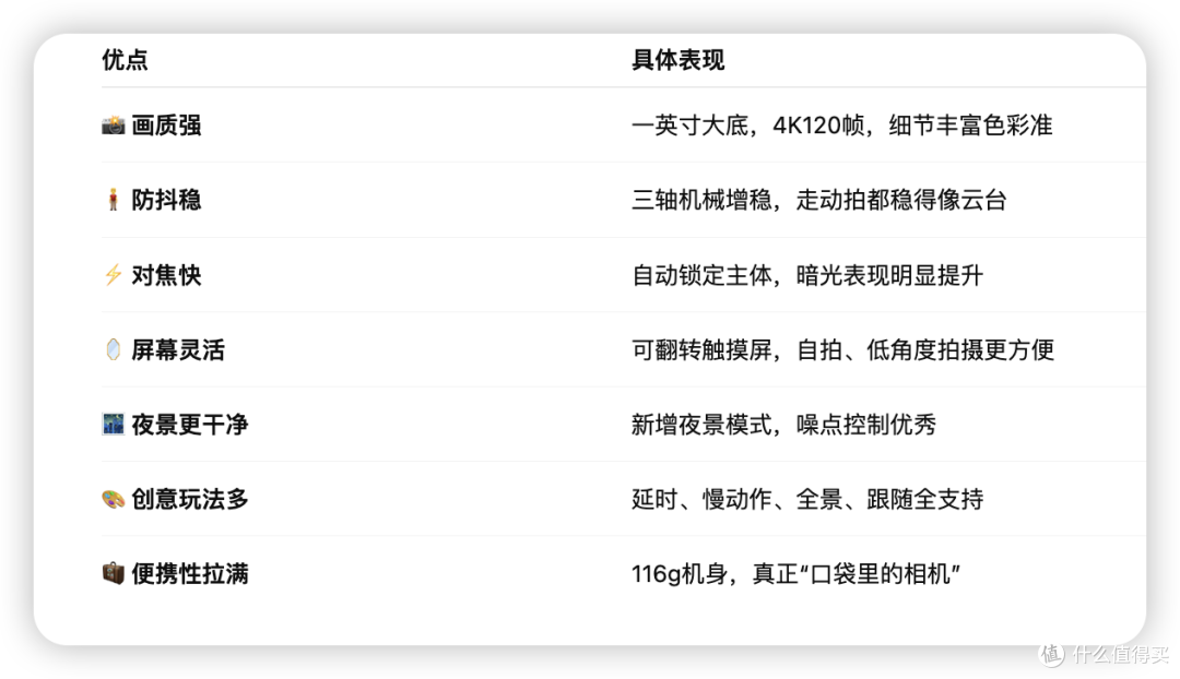 大疆杀疯了!Pocket 3直降近千元,双十一闭眼冲的第一件神器!