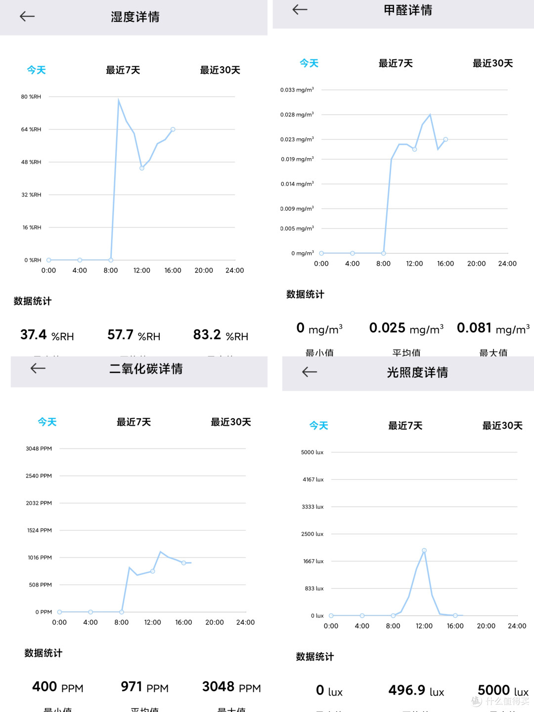 纠结家里空气质量的家长,罗威亚AI空气检测议可解心病