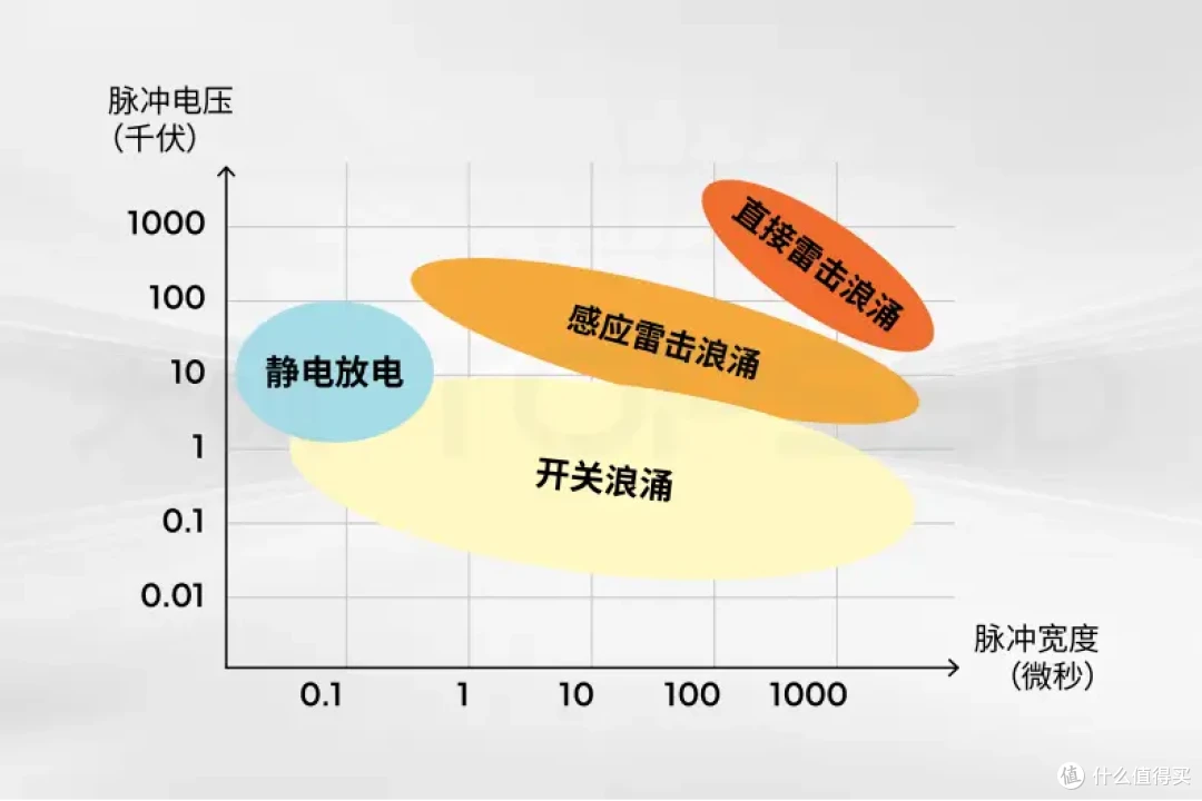天硕工业级SSD:以主动浪涌控制实现系统级可靠性