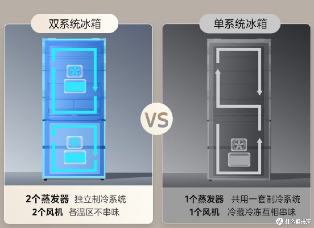 2025年双11冰箱最全选购攻略,海信/容声/美的/海尔/松下/西门子