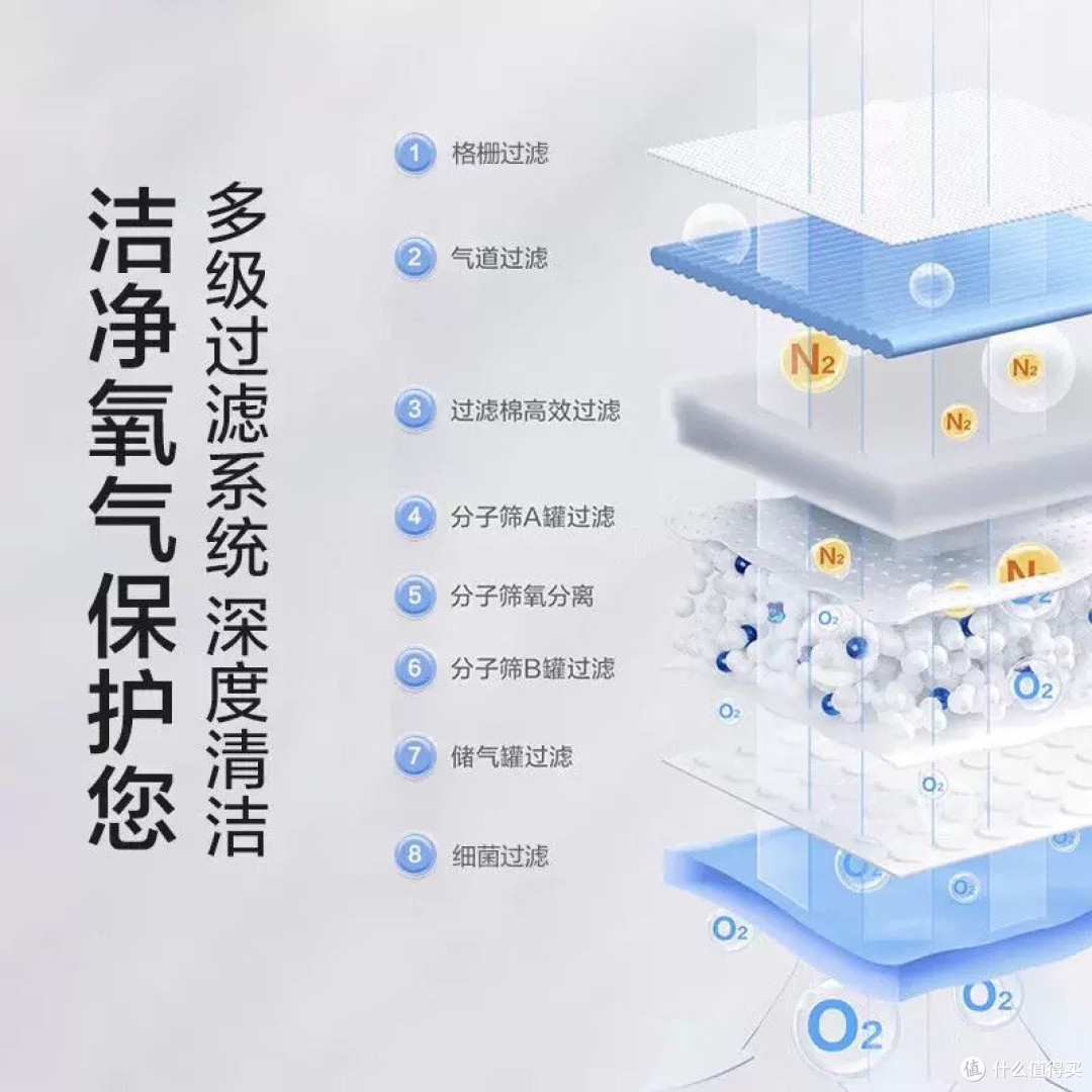 从熬夜续命到运动加持,制氧机给我的意外惊喜