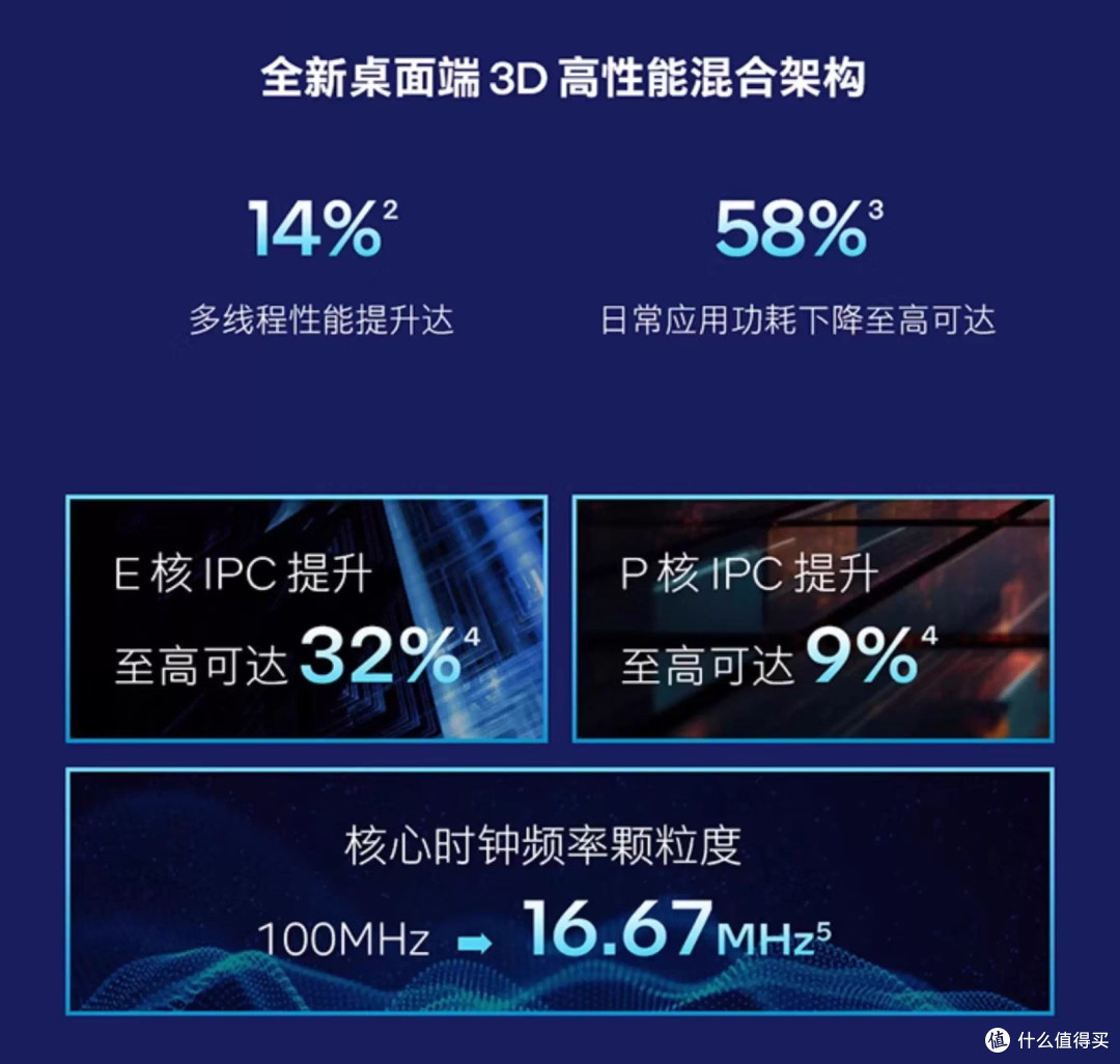 AI PC时代已来!Ultra 9 285K的强大AI,正在悄悄改变你的工作流