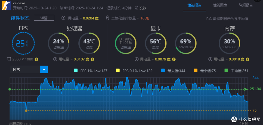 双11装机内存选哪款?金百达星刃DDR5 6000 C28低时序内存实测!
