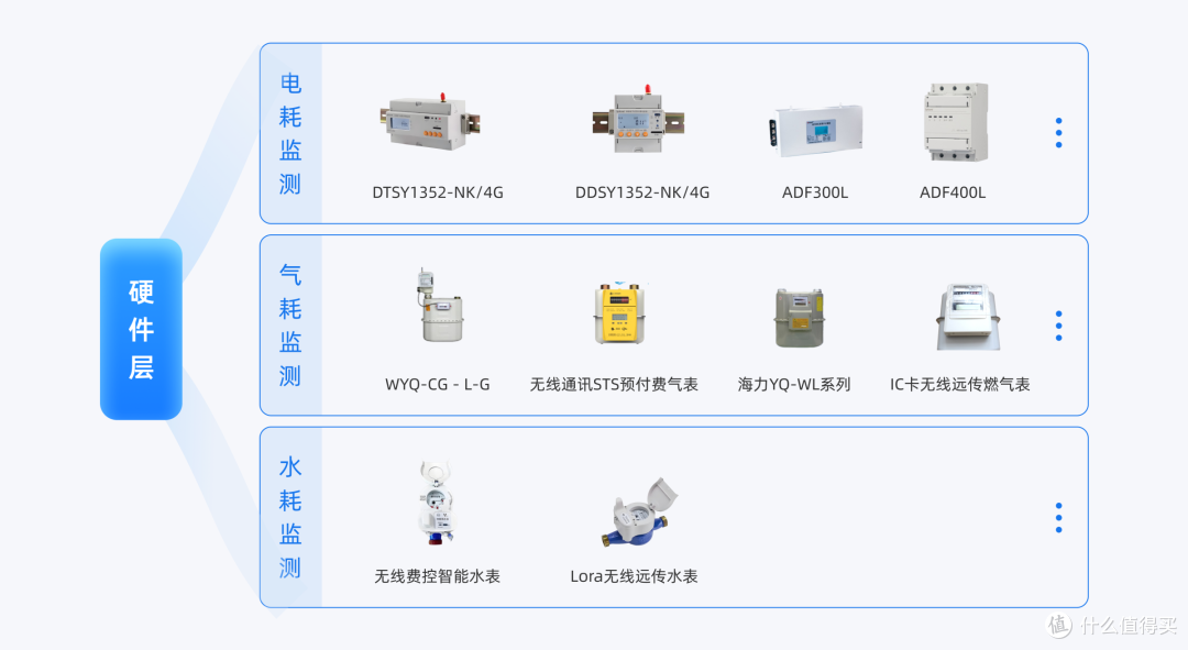预付费系统,沃思智能