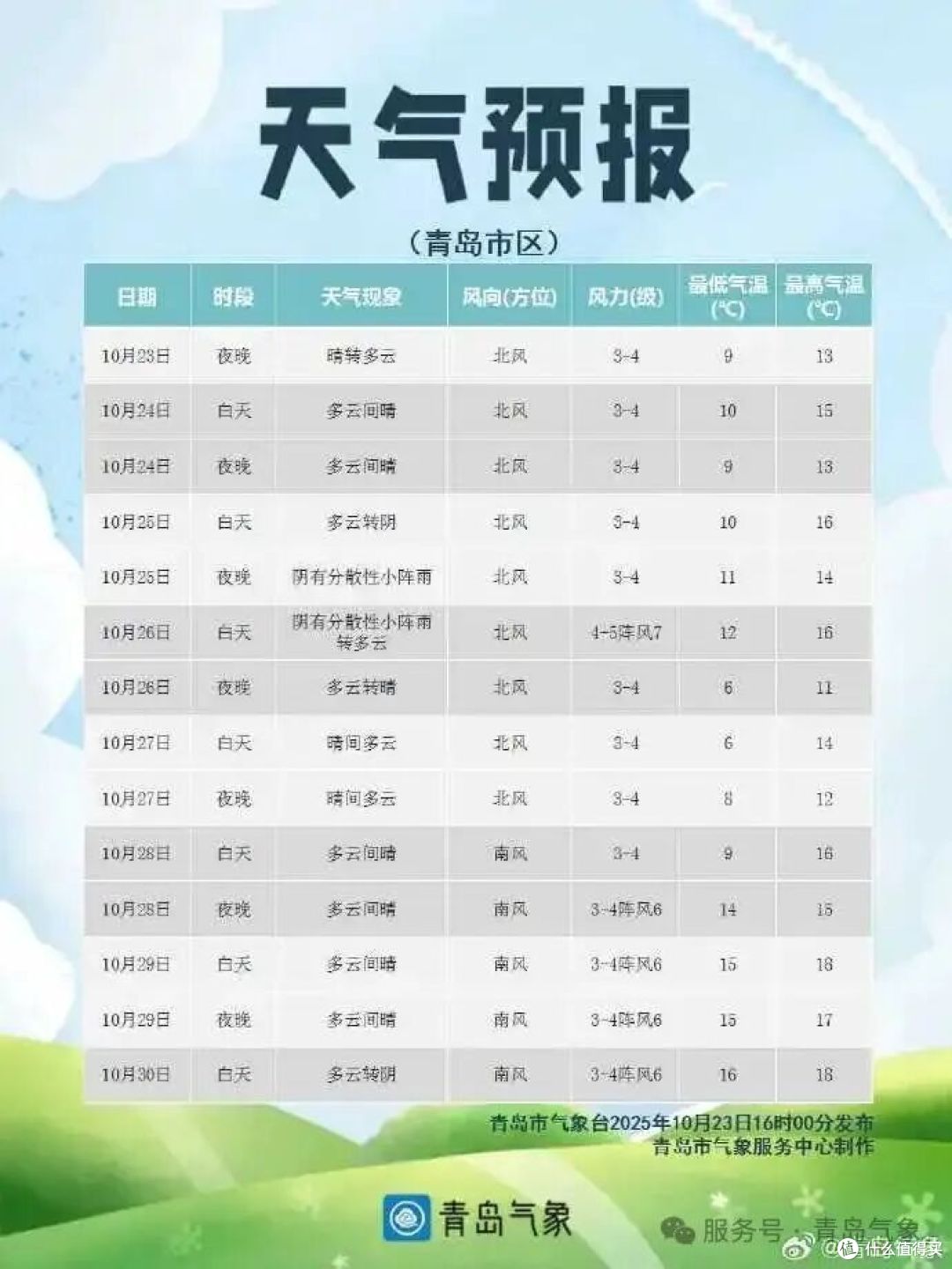 冷空气即将抵达青岛 10月26日至27日气温将下降