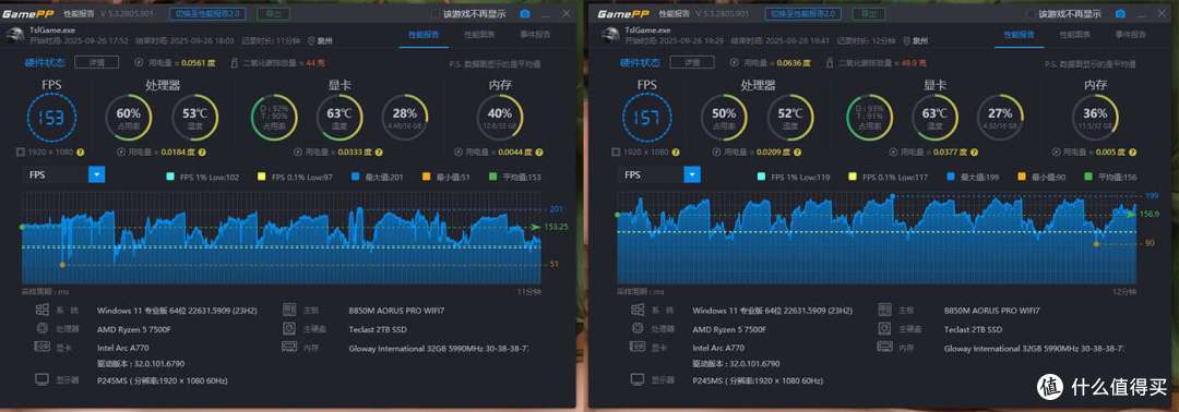 胜似超频。实测技嘉B850M AORUS PRO WIFI7电竞雕内存黑科技