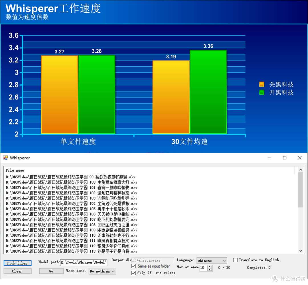 胜似超频。实测技嘉B850M AORUS PRO WIFI7电竞雕内存黑科技