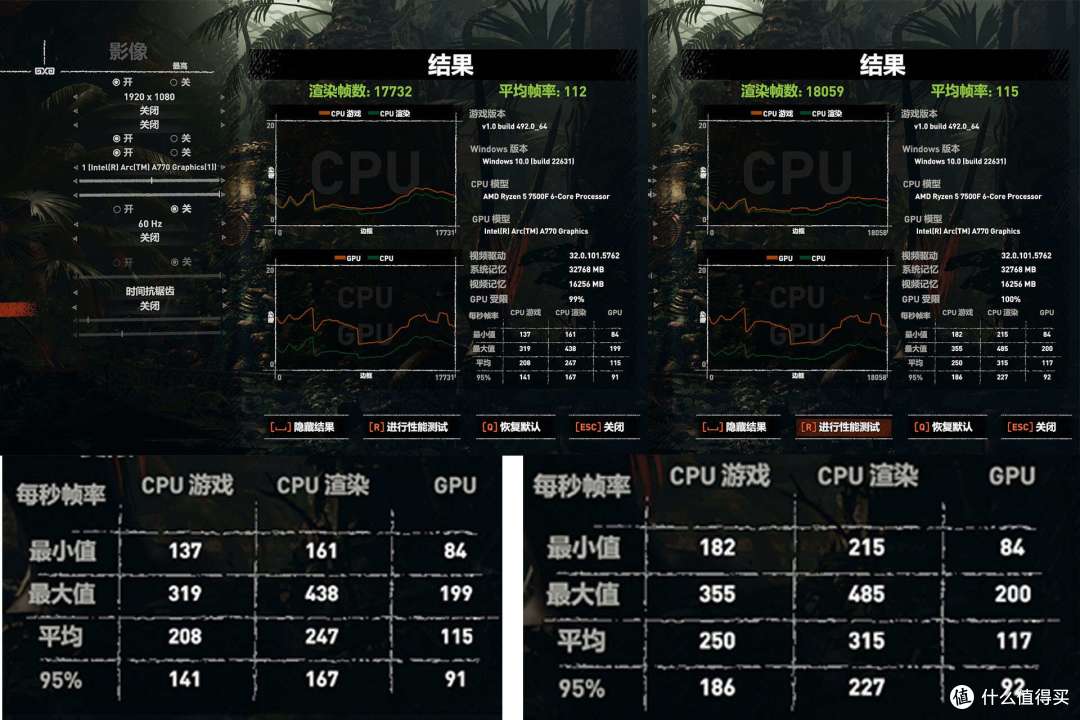 胜似超频。实测技嘉B850M AORUS PRO WIFI7电竞雕内存黑科技