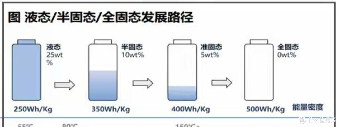 中日韩全军覆没,固态电池布局10多年,为何还不能量产?