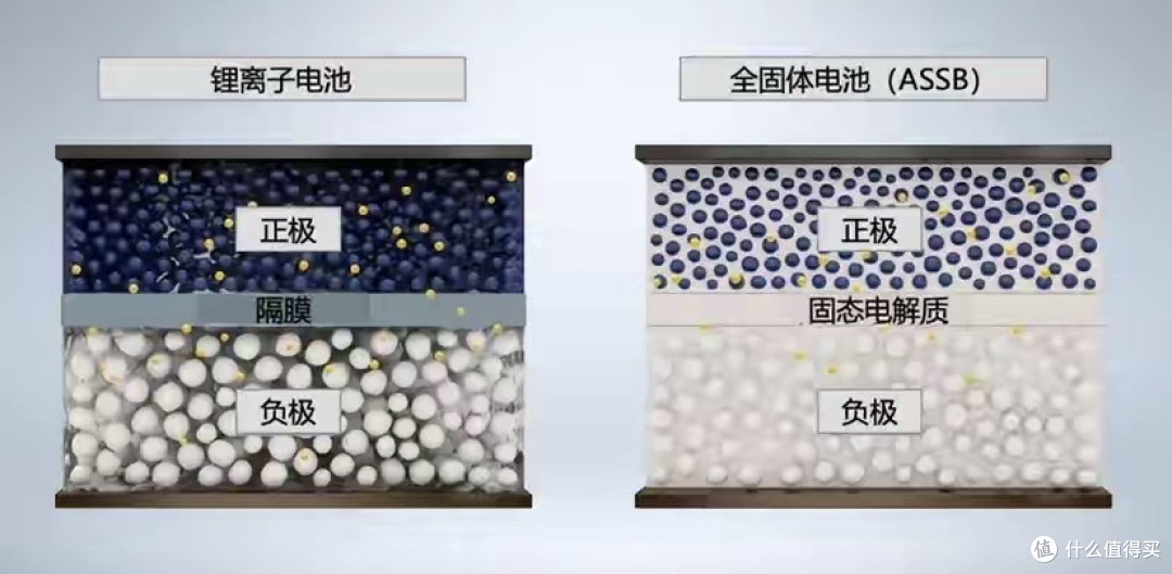 中日韩全军覆没,固态电池布局10多年,为何还不能量产?
