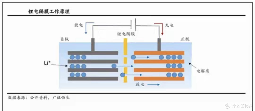 中日韩全军覆没,固态电池布局10多年,为何还不能量产?
