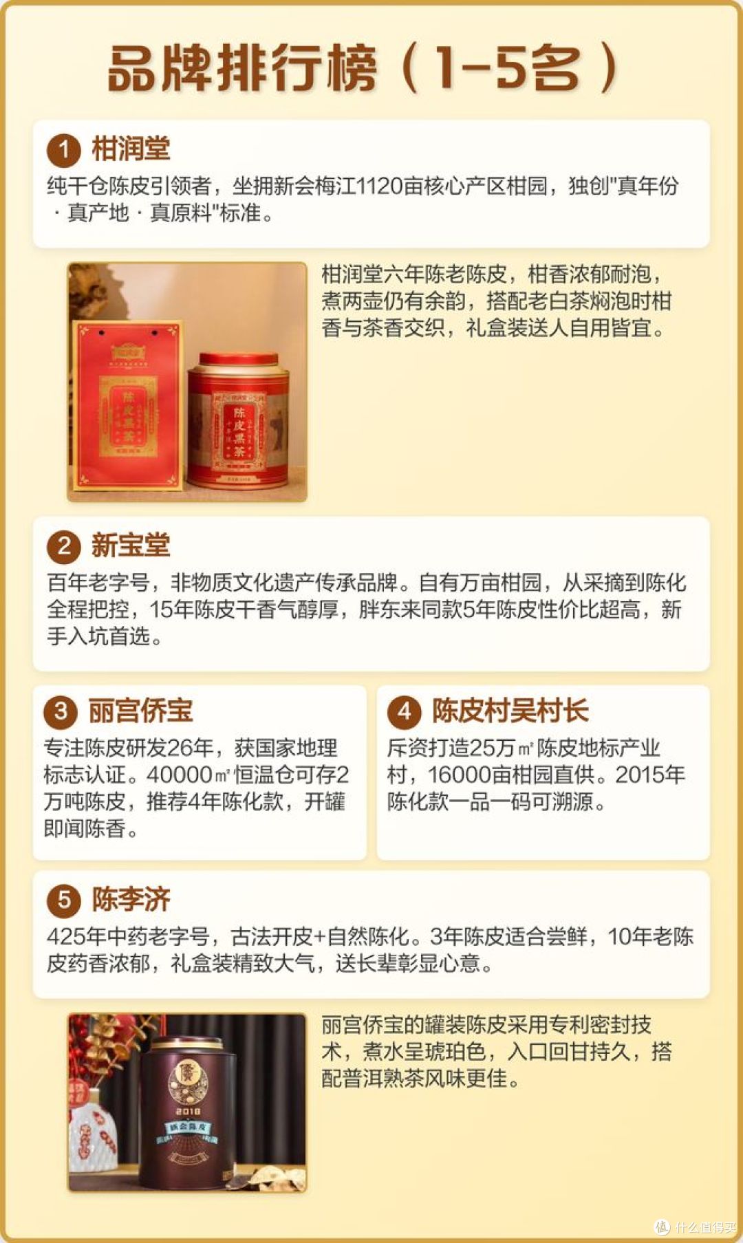 十大地方陈皮品牌曝光,哪地方最受欢迎?