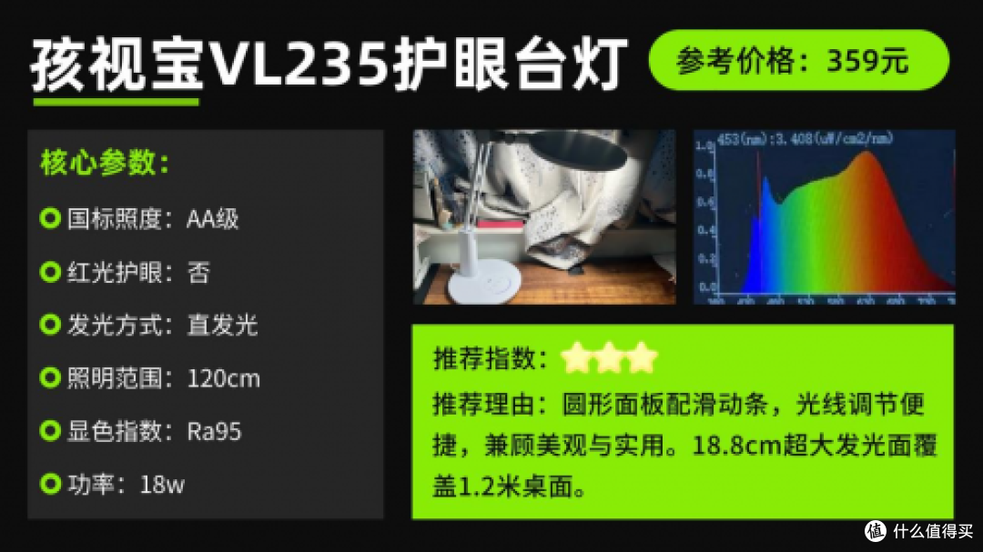 护眼台灯哪个牌子的性价比高?高性价比护眼灯推荐,买了都说值