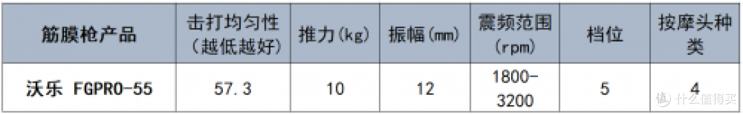 筋膜枪十大排名王牌机型来袭!对比哪个牌子实惠,解救松垮僵硬