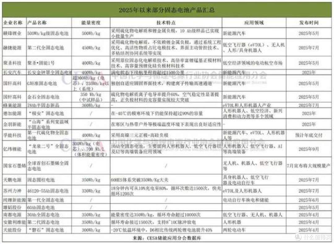 炸锅!1000公里续航是骗局?固态电池普及卡在哪被扒光!