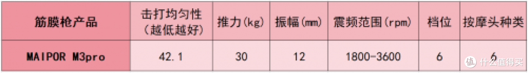 专业级筋膜枪哪个牌子好?史上最强挑选依据在此,一步全测评