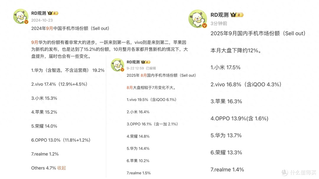 国内手机市场销量洗牌:华为第五,苹果第三,第一名有点厉害