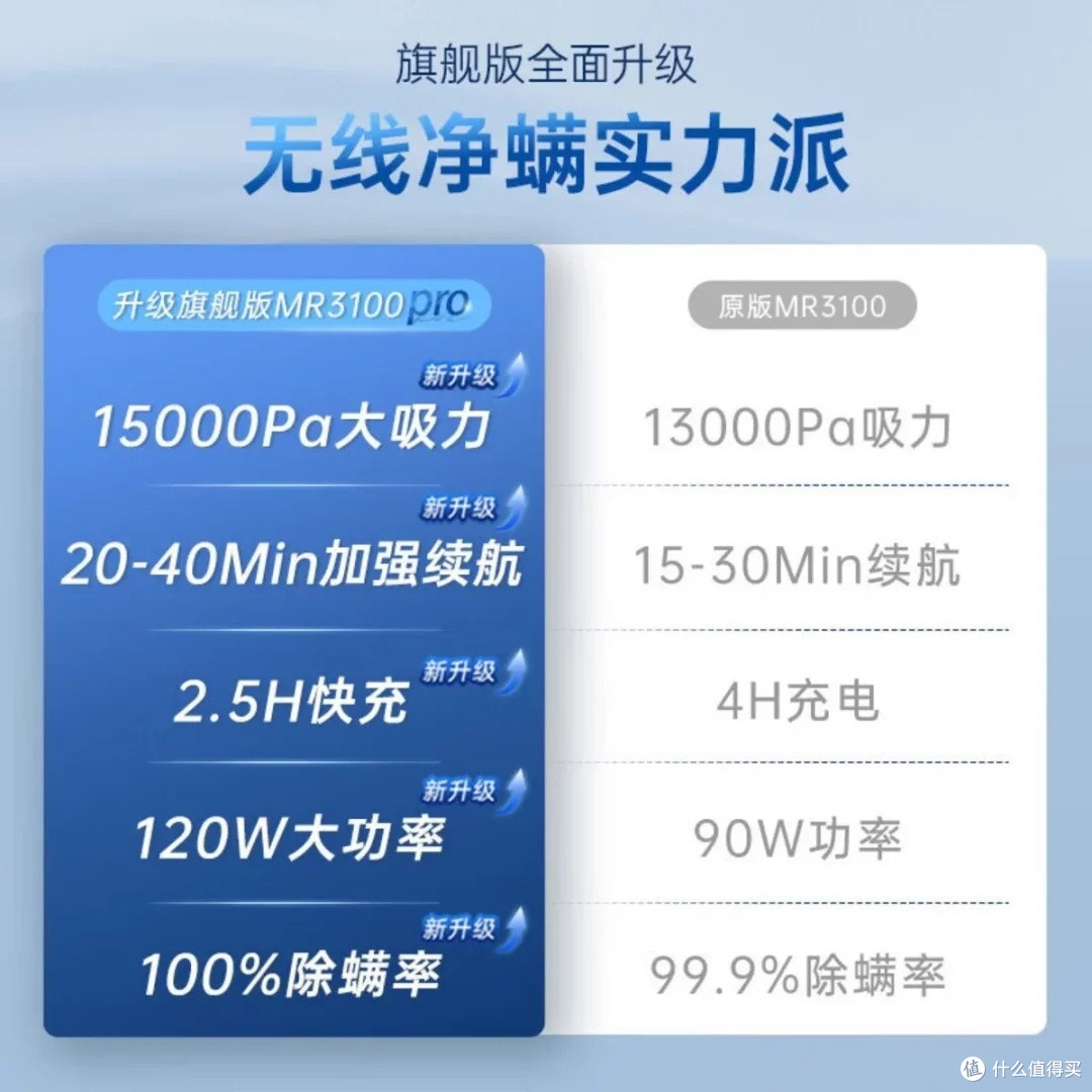 摩飞无线除螨仪：双十一必入清洁神器