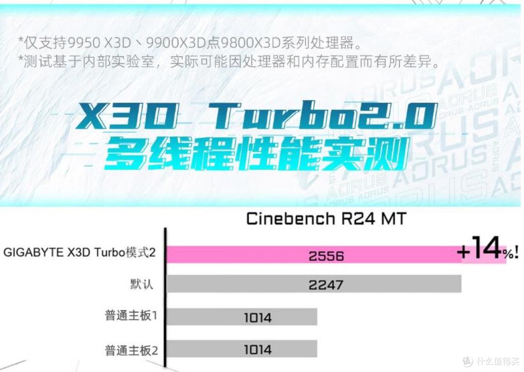 技嘉X870E MASTER与PRO冰雕主板更适合你的解析